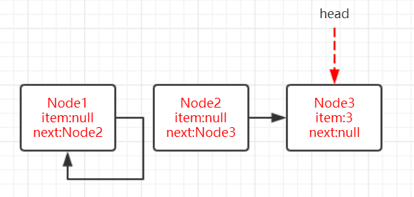 9. Node2 从队列中出队后的状态